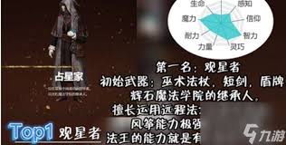 艾尔登法环职业强度排行