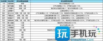 踏风行功法如何获取