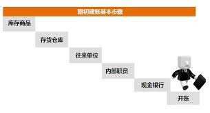 管家婆软件库存怎么录入