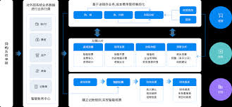 电商公司该如何挑选ERP管理软件