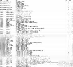 崩坏星穹铁道3.3主线成就怎么解锁