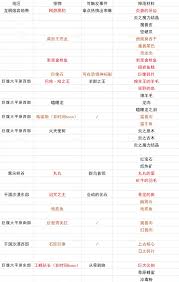 幻想生活i全装备词条有哪些
