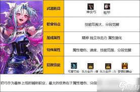 DNF缪斯巨星登场技能进化形态有哪些