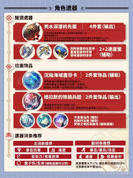 崩坏星穹铁道赛飞儿用什么遗器好