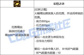 DNF妖护使幻妖之噬技能进化全形态怎么看