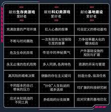 多重人生版本有哪些区别