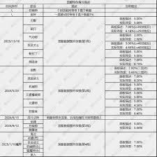 DNF重力之泉版本女大枪输出数据是多少