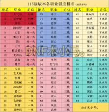 DNF重力之泉版本女气功如何输出
