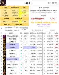 DNF重力之泉版本女街霸输出数据是多少