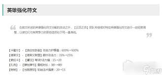 云顶之弈13.8强化符文如何调整