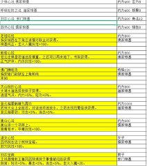 大江湖之苍龙与白鸟走火入魔有什么效果