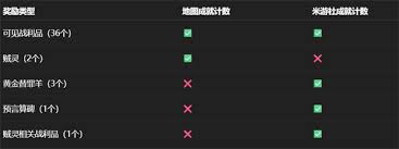 崩坏星穹铁道永夜沉沦暮城奥赫玛宝箱在哪