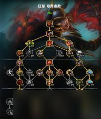 魔兽世界11.1复仇DH大米如何天赋加点