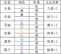 梦幻西游109平民天地九黎城符石推荐
