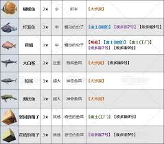 剑星(星刃)Doro位置怎么找
