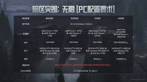 暗区突围无限武器梯度如何排名