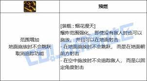 DNF奇美拉废物清理技能有哪些进化全形态