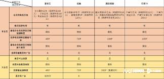 爱奇艺黄金vip能否投屏电视