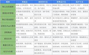 汽车服务SCRM与CRM管理系统的区别是什么