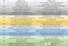守望先锋死神选什么威能好