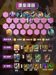 云顶之弈s14堡垒泽丽阵容怎么搭配