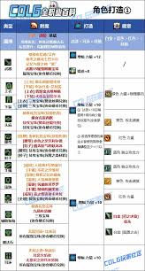 DNF人造神版本刃影毕业装备怎么选