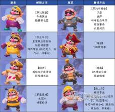 马里奥赛车世界角色服装图鉴怎么获取