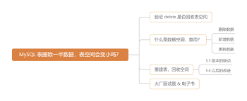遇桃花软件如何设置读取写入删除存储空间