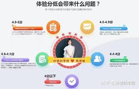 抖音小店体验分最低要求是多少