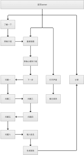 网易云音乐如何进行我的内在外在人格测试