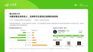 如何通过飞瓜数据查看id