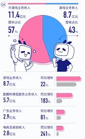 如何在B站赚钱