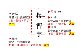 希望学如何更改名字
