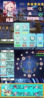 崩坏星穹铁道风堇怎么全面培养