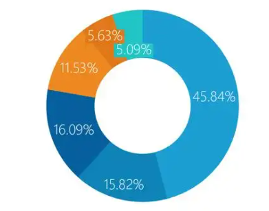 管理流量的手机app大全
