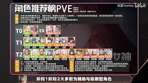 胜利女神新的希望公测全角色强度怎么推荐