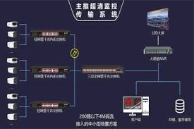 高清网络视频监控系统中如何选择交换机