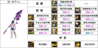 DNF17周年庆佣兵毕业装备怎么搭配