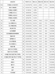 DNF17周年庆暗枪毕业装备怎么搭配