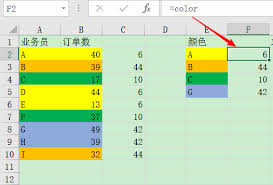 Excel表格怎样根据数据填充颜色