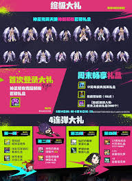 DNF17周年庆协战师怎么加点