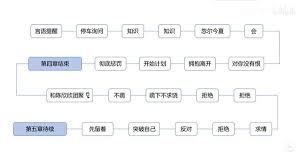 情感反诈模拟器唐晓甜各结局怎么达成