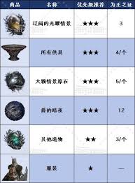 艾尔登法环黑夜君临收藏家的看板在哪