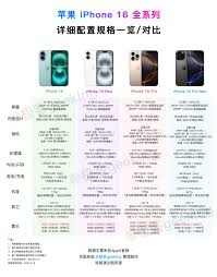 iPhone16系列手机参数配置如何