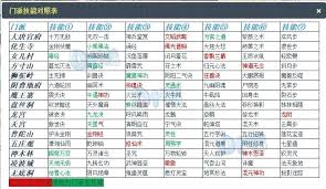 梦幻西游如何转换门派
