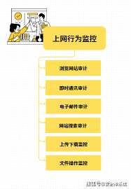 企业如何规范员工上网行为