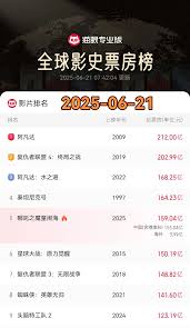 2025年猫眼票房实时排行榜是什么
