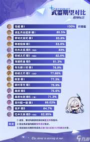 原神丝柯克用什么武器好