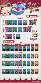 原神塔利雅怎么全面养成