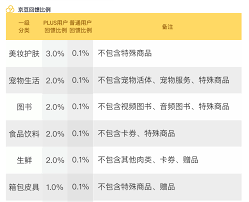 京东plus会员值得开通吗